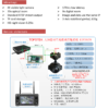 Topotek KIP20S78 20x Optical Zoom+3-Axis Stabilized 4K Night Vision Gimbal Camera, IP Output