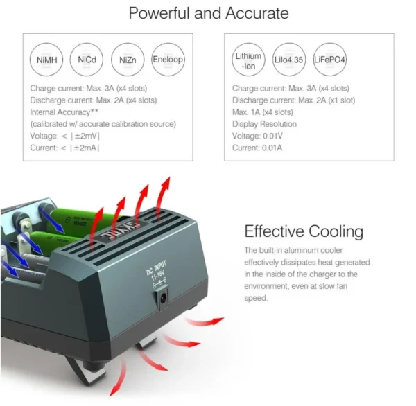H2659b09a9a654840bbd7f73967b8561dh-1.webp SKYRC MC3000 Charger