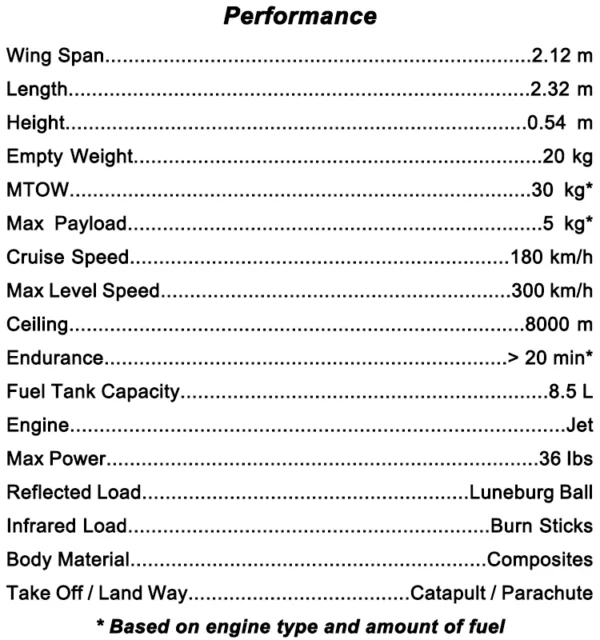 UAV T2320 Composite Target & Surveillance Drone PNP Powered by Turbine Engine (Engine & Servos preinstalled)