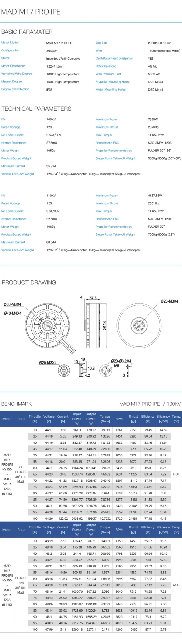 MAD M17 PRO 100KV/110KV 28.8kg Thrust Motor for UAV Drone (A pair)