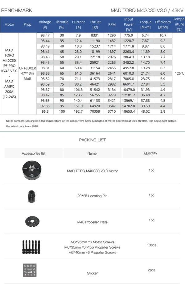 MAD M40 C30 PRO V3.0 43KV 70kg Thrust Motor for UAV Drone (A pair)
