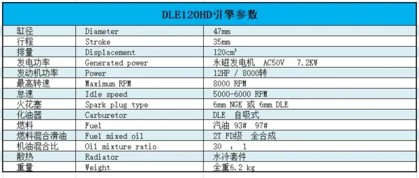 7200W DLE 120cc Hybrid Drone Power Generator for Hybrid drone 2025 version