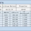 Eagle power EA50 200/220/250/360KV Brushless Motor (A Pair) for UAV Agriculture Drones