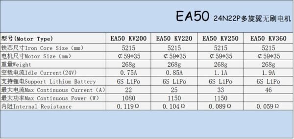 Eagle power EA50 200/220/250/360KV Brushless Motor (A Pair) for UAV Agriculture Drones