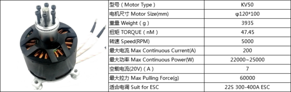 Herlea 60KG thrust 25kw output motor Combo customised KV w/100V/200A ESC & 1x 42" CF Propeller