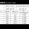 Eagle power EA60 170/330/350KV Brushless Motor (A Pair) for UAV Agriculture Drones