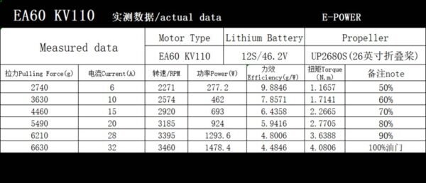 Eagle power EA60 170/330/350KV Brushless Motor (A Pair) for UAV Agriculture Drones