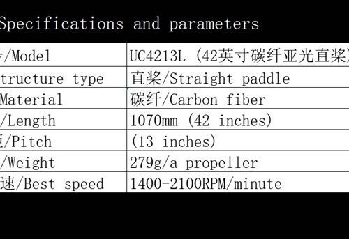 O1CN01lUsE1S1krakCAiu70_2345144737-1.jpg Eagle power UC4213L 42 inch 1 Pair in CW+CCW EA128 Carbon fiber Propeller