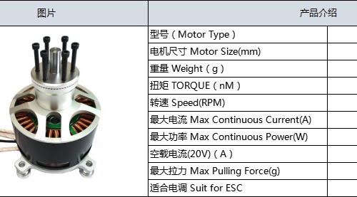 O1CN01mPJhfe1gMfWvcQaFm_3824744128-3.png Herlea 95KG thrust 40kw output motor for Multi-rotor or ultralight aircraft combo w/100V/300A ESC & propeller