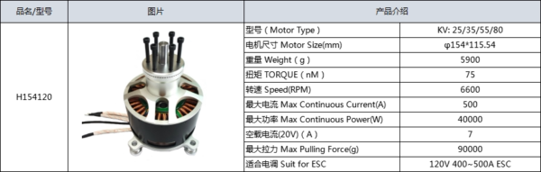 Herlea 95KG thrust 40kw output motor for Multi-rotor or ultralight aircraft combo w/100V/300A ESC & propeller