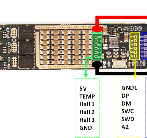 Holybro Mini FOC ESC Based on VESC®6