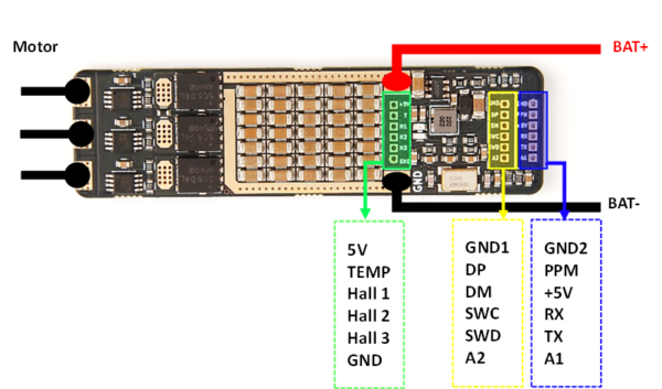 Pin_Map-1.png Holybro Mini FOC ESC Based on VESC®6