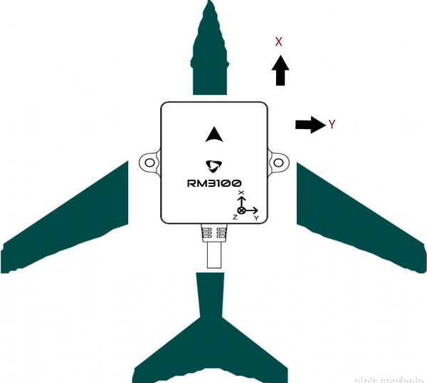 Holybro DroneCAN RM3100 Professional Grade Compass (2 X Pack)