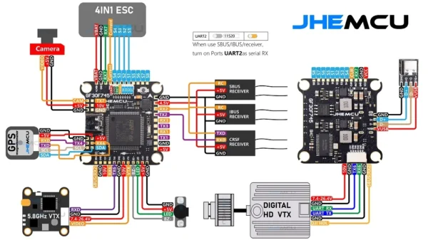 Sa8f1ad61a11b4d34bd1e294cd2ab03068-7.webp JHEMCU GF30F745 + BL32A45 ESC (500 X Pack)