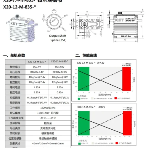 Sd2ae9cd9109b4fccb27bb0d867dd7c39m-1.webp KST X20-12-M-850 80g Weight DC7.4/12 Voltage Brushless DC Motor Aluminum Alloy Servo (4 X PACK)