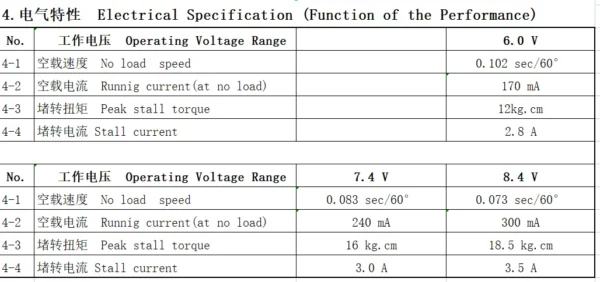 UAV Servo 2108HV 21KG Torque Medium All Metal Digital High Voltage High-Speed High Servon with 2.5mm Metal Arm - (7 X PACK)