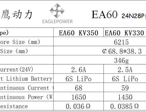 TB2W7hBAQOWBuNjSsppXXXPgpXa_2345144737-1.png Eagle power EA60 170/330/350KV Brushless Motor (A Pair) for UAV Agriculture Drones