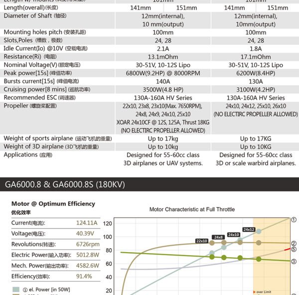 DUALSKY GA6000 Giant Airplane Series