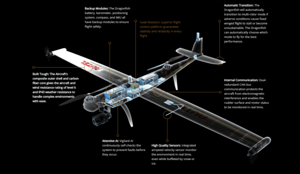 Autel Dragonfish with Z2 Payload Camera Lite version 18.6 Miles 4K / 50X Optical Zoom 75 mins Flight Time